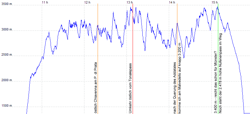 Barogramm zum Flug von Hans Fitterer vom 15.08.2004